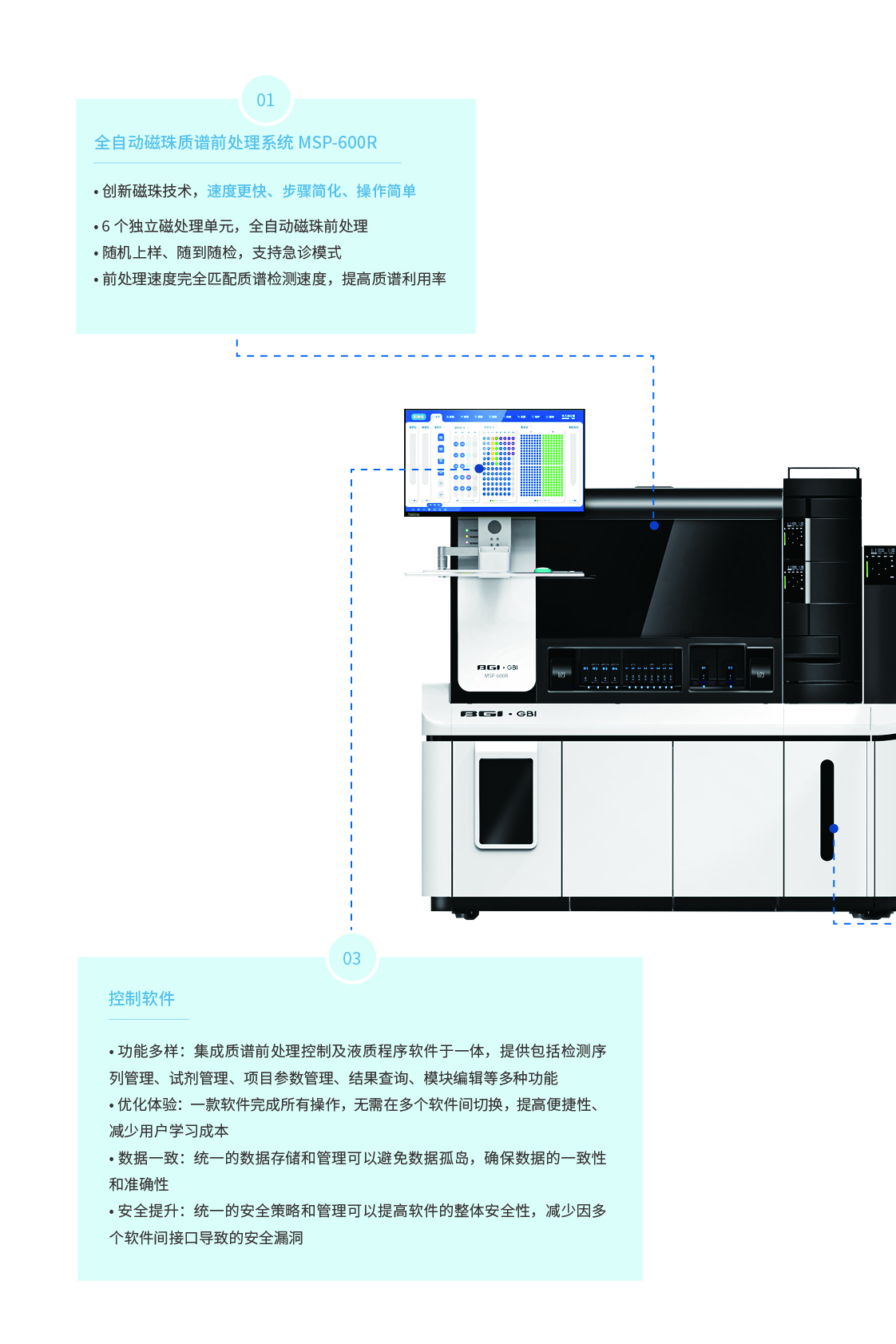 全自動質(zhì)譜一體機解決方案 GBI LINE-MS2600